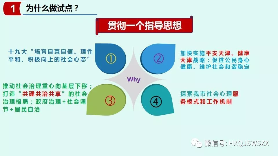 为什么做试点——贯彻一个指导思想