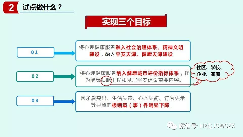 试点做什么？——实现三个目标