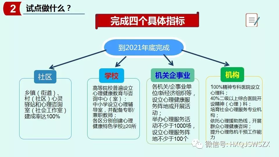 试点做什么？——完成四个具体指标