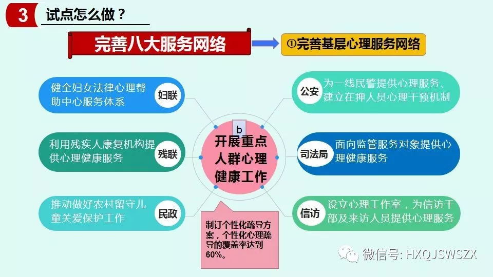 试点怎么做：完善基层心理服务网络