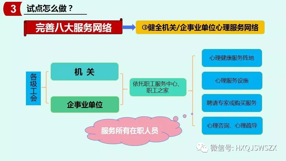 试点怎么做？健全机关/企事业单位心理服务建设