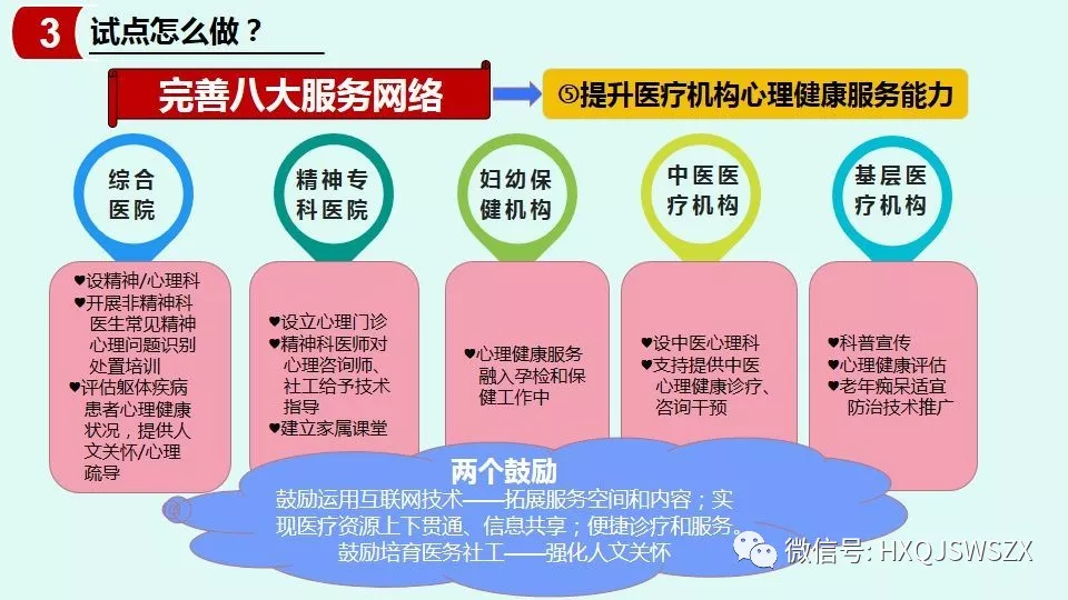 试点怎么做？提升医疗机构心理健康服务能力