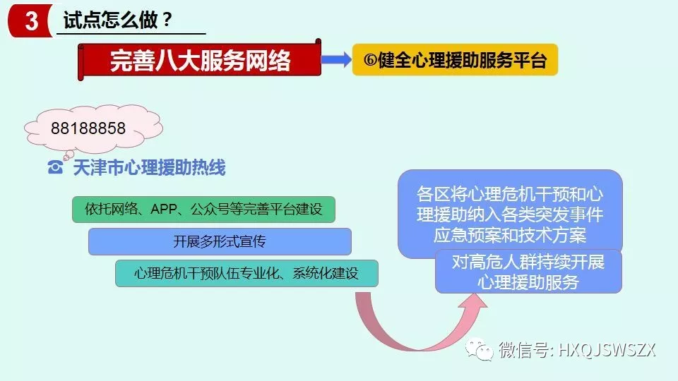 试点怎么做？健全心理援助服务平台