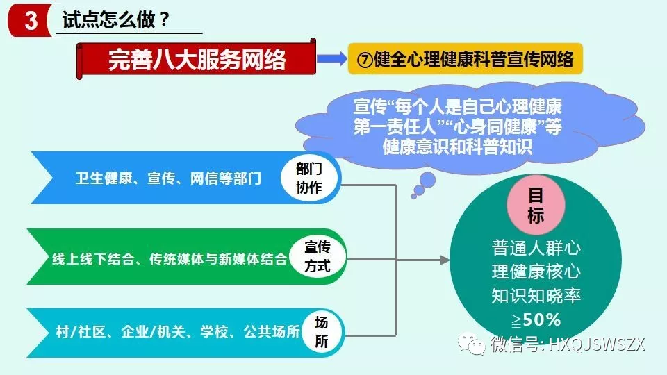 试点怎么做？健全心理健康科普宣传网络